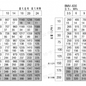 8Y系列马达