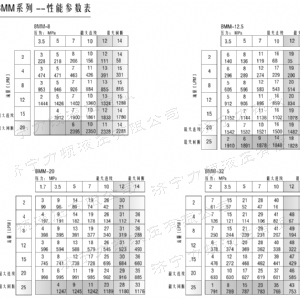 IOS/Android通用版/手机APP下载侧油口系列马达