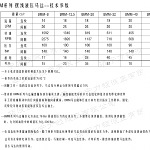 IOS/Android通用版/手机APP下载侧油口系列马达