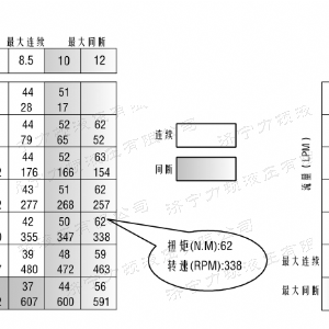 IOS/Android通用版/手机APP下载侧油口系列马达