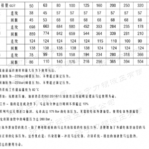 BM1系列（美标）马达