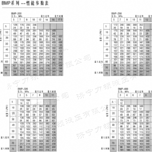 BM1系列（美标）马达