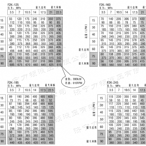 BM5(2K)系列马达