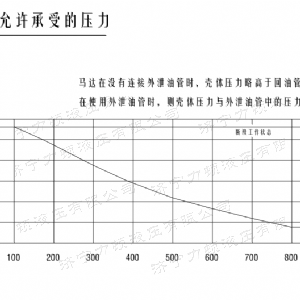 IOS/Android通用版/手机APP下载后油口系列马达