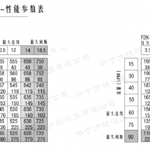 BM5装载机马达