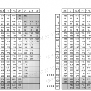 BM6刹车系列马达