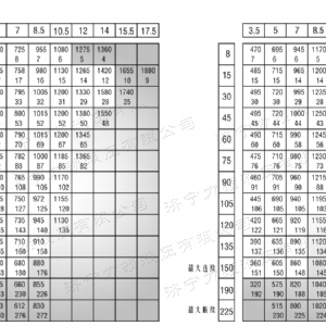 BM6系列马达小方