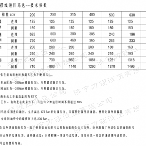 BMT车轮系列马达