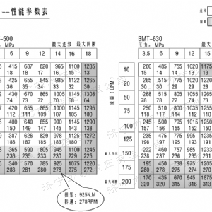 BMT车轮系列马达