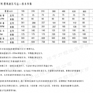 BMH系列并列油口完美·体育app（中国）官方网站马达