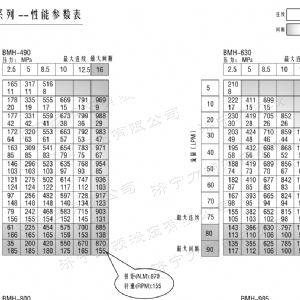 BMH系列并列油口完美·体育app（中国）官方网站马达