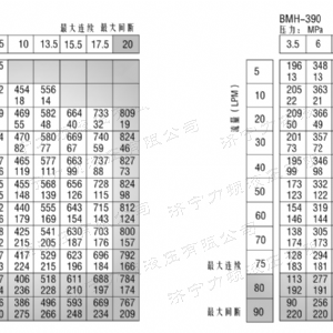 BMH系列并列油口完美·体育app（中国）官方网站马达