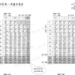 BMH系列并列油口完美·体育app（中国）官方网站马达