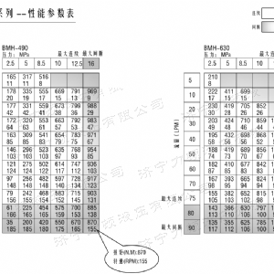 BMH系列交错油口完美·体育app（中国）官方网站马达