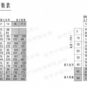 BM2刹车系列